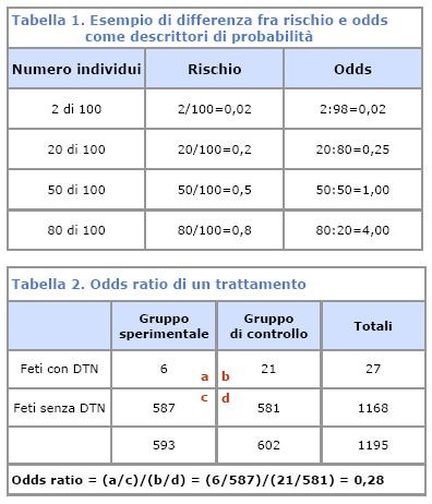 Odds Ratoio L’odds ratio - SaPeRi Doc